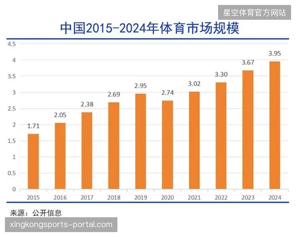未来三年二级票务资产模型将锁定体育产业的核心盈利阵地